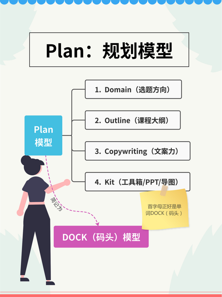 【4P 知识付费大模型】官方教程（行业独创、自主版权、最新图文版）