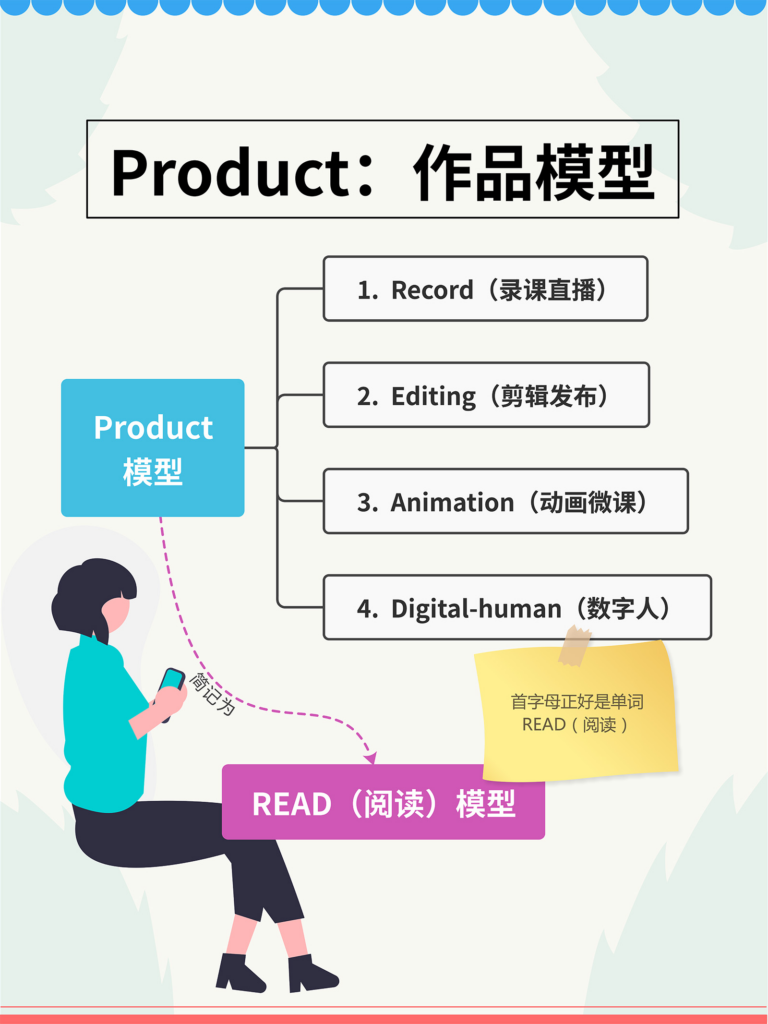 【4P 知识付费大模型】官方教程（行业独创、自主版权、最新图文版）