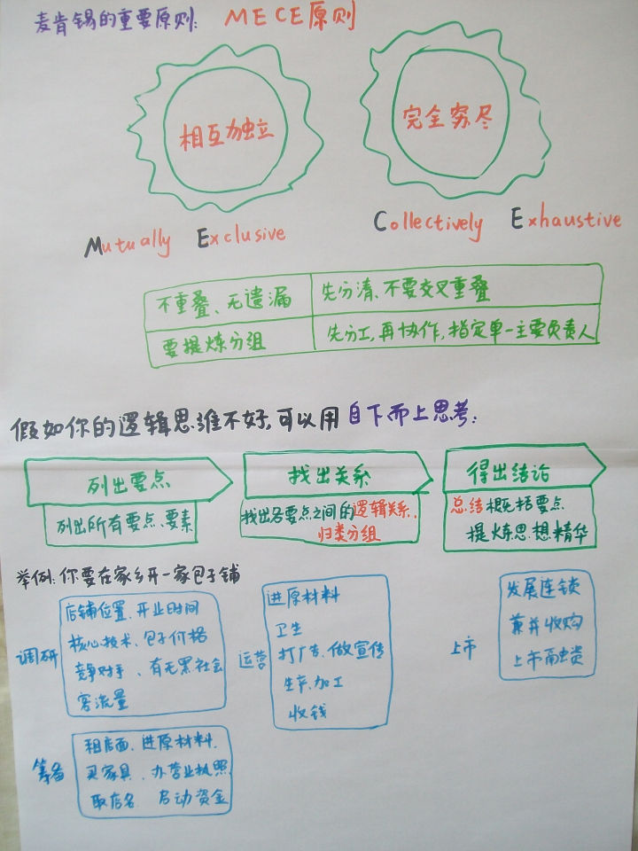 《探秘金字塔原理：高效思维与表达的利器》